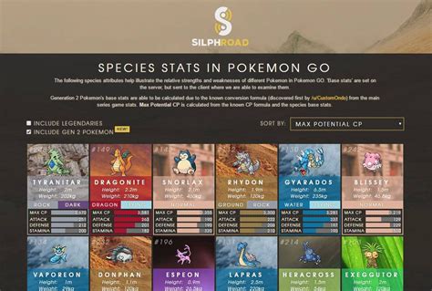 reddit the silph road